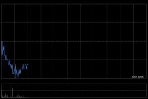 华润医药附属华润双鹤获准发行总额为30亿元的公司债券