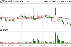 美能能源最新筹码趋于集中
