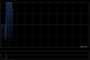 蜡笔小新食品拟约1.885亿港元收购香港趣云万维信息技术有限公司