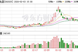 航天电器：公司规划未来在防务、战略新兴产业、国际市场业务的占比为4：4：2