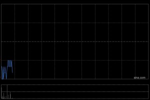 农业银行将于2026年1月26日派发中期股息每10股1.195元