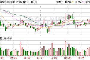 旋极信息：目前不涉及数字货币相关业务