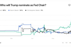 新美联储主席决赛圈：沃什 VS 哈塞特？