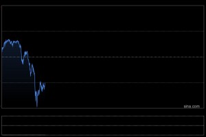 金银再度惊魂跳水！分析师警告：抄底时机未到，关键支撑岌岌可危