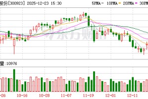 研奥股份：截至2025年12月10日股东总户数为8333户