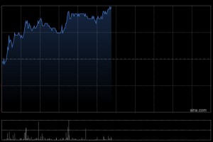 申万宏源：维持昆仑能源“买入”评级 回购彰显发展信心