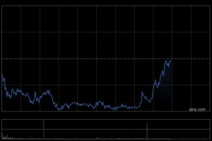 里昂：料2026年中美AI竞赛升级 首选腾讯控股等