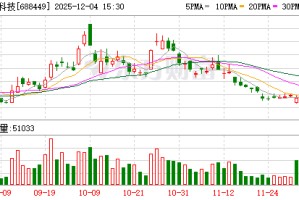联芸科技大宗交易成交45.00万股 成交额1927.35万元