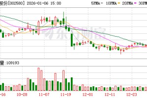 圣阳股份：截至2025年12月31日股东人数为59607户
