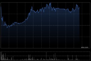 华检医疗午后涨超16% 子公司成功研发尼帕病毒双平台检测解决方案