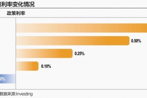 加息难改日债日元弱势 日本央行陷入抗通胀与稳经济两难处境