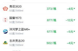 酒价内参1月19日价格发布，五粮液普五八代温和上涨1元