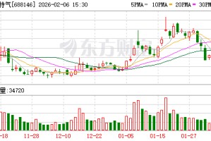 中船特气：2025年净利润同比增长12.92%