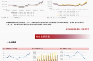 碳酸锂：市场博弈加剧，盘面情绪高涨