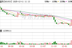 公司快评︱前三季营收、净利均降 永辉超市为何还能“三连板”？