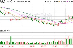 中航光电：截至2025年12月31日公司本轮已累计回购股份4070070股