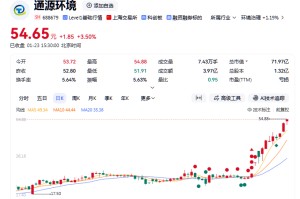 中际旭创实控人之子入股安徽这家上市公司！烟台首富家族再扩资本版图