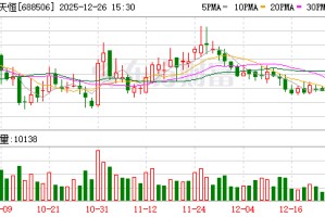 百利天恒拟申请注册发行不超过100亿元债务融资工具