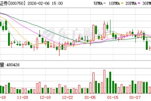 国海证券：2025年净利润76628.22万元