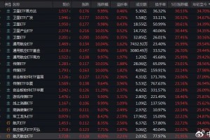 多只涨停！“7天收益够交一个月房租”，买了啥？