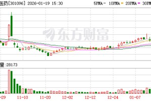 百诚医药：公司自主研发的智药AI平台，可应用于毒性预测以及活性和成药性预测