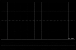 众淼控股：每手买卖单位将更改为100股