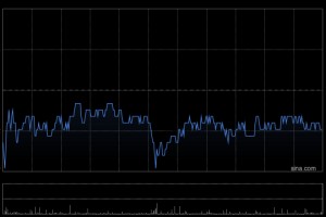 威高股份于2月6日斥资63.4万港元回购12万股