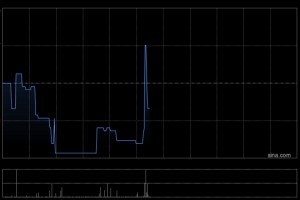 恒隆集团将于6月15日派发末期股息每股0.65港元