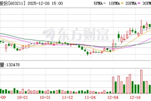 晋拓股份：卫星通信零部件是公司业务板块之一
