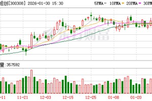中际旭创：四季度的税率与三季度一致