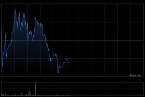 花旗：内地1月电池行业规划产量下跌并非因实质需求减少 首选宁德时代