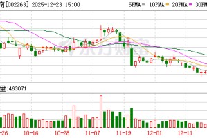 大东南：公司目前尚未生产固态电池材料（隔膜及铝塑膜）等产品