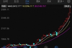 2026年开市即爆！卫星互联网板块领涨，多股周内涨幅突破40％