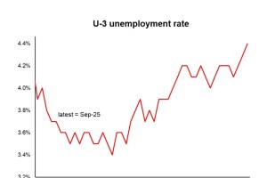 美联储今夜降息无悬念！华尔街紧盯鲍威尔 这一表述或定调明年政策走向