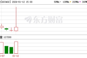 C陕旅：公司将始终以市场需求为导向，致力于打造兼具文化价值与商业价值的文旅演艺作品
