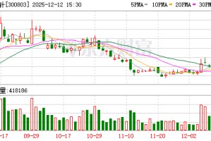 指南针发生2笔大宗交易 合计成交2348.74万元