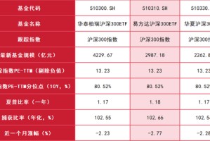 长期资金入市通道打开，4000点附近ETF如何应对