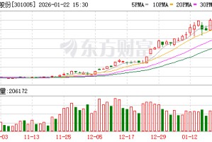 超捷股份：公司重视商业航天业务团队建设