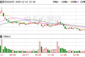 美邦服饰：拟改聘北京中名国成会计师事务所为2025年度审计机构