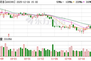 五矿资本：公司不存在应披露未披露事件